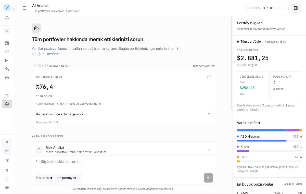 AI Analyst — Ask questions about your portfolio with eligible account access and AI consent.