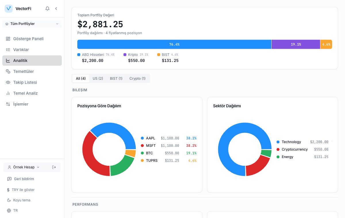 Detailed Analytics — Benchmark comparisons and position-level performance charts.